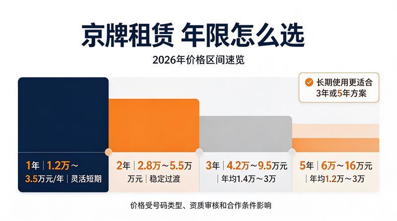 京牌租赁合同法务流程