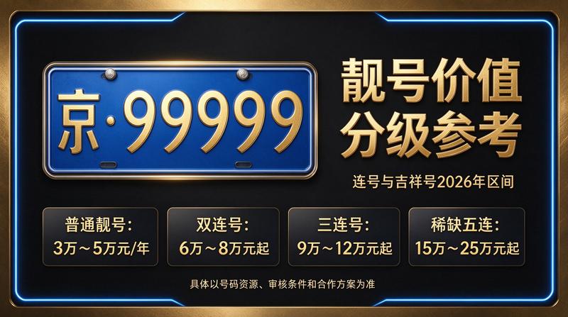 闲置北京租牌照三年价格明细表最新行情图